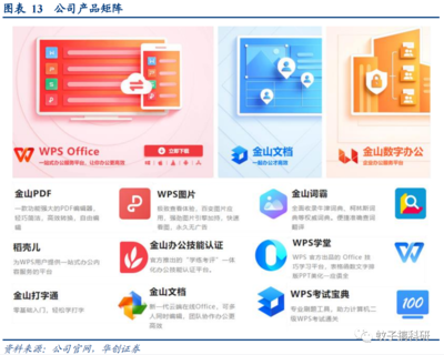 深度解析金山辦公 訂閱業(yè)務(wù)穩(wěn)健增長(zhǎng)，信創(chuàng)浪潮開(kāi)啟全新成長(zhǎng)空間